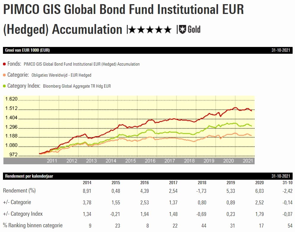 bmo global strategic bond fund morningstar